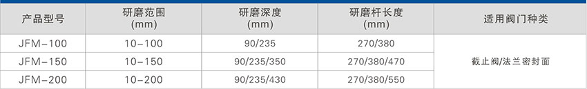 技术参数
