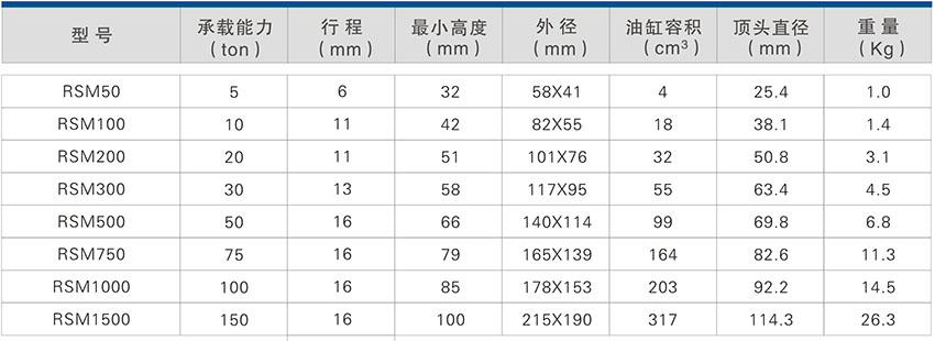 RSM系列一单作用超薄型液压千斤顶